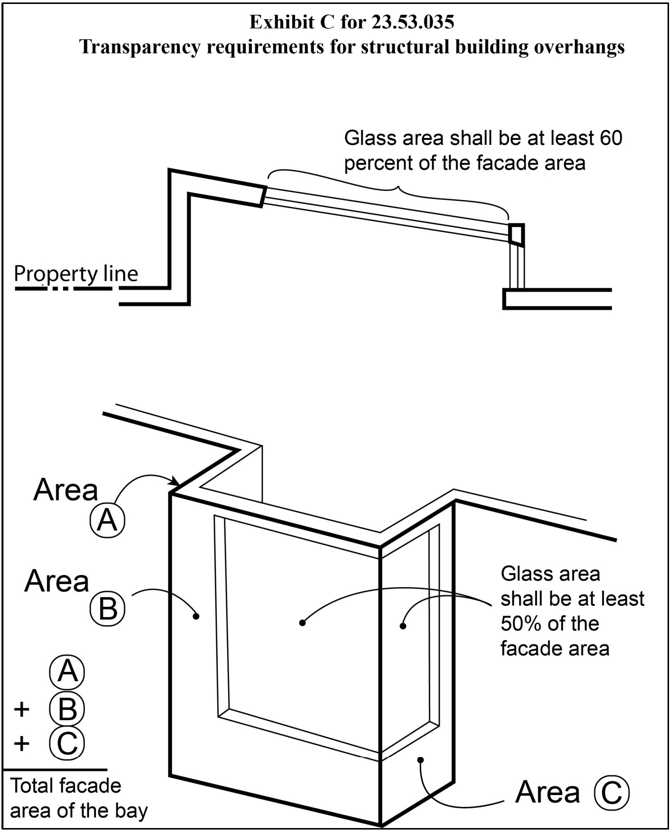 Exhibit C for 23.53.035 Transparency requirements for structural building overhangs