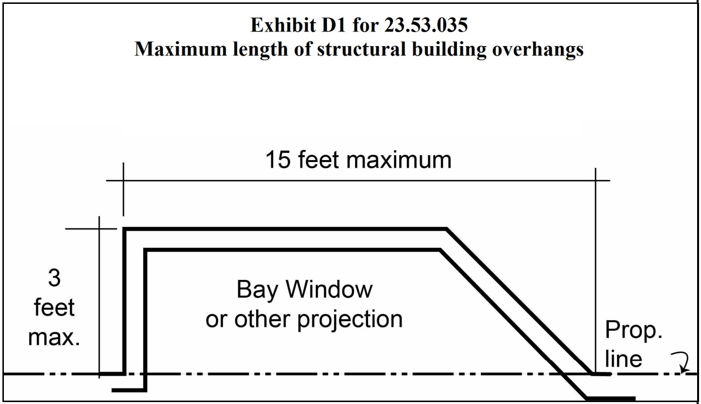 Exhibit D1 for 23.53.035 Maximum length of structural building overhangs