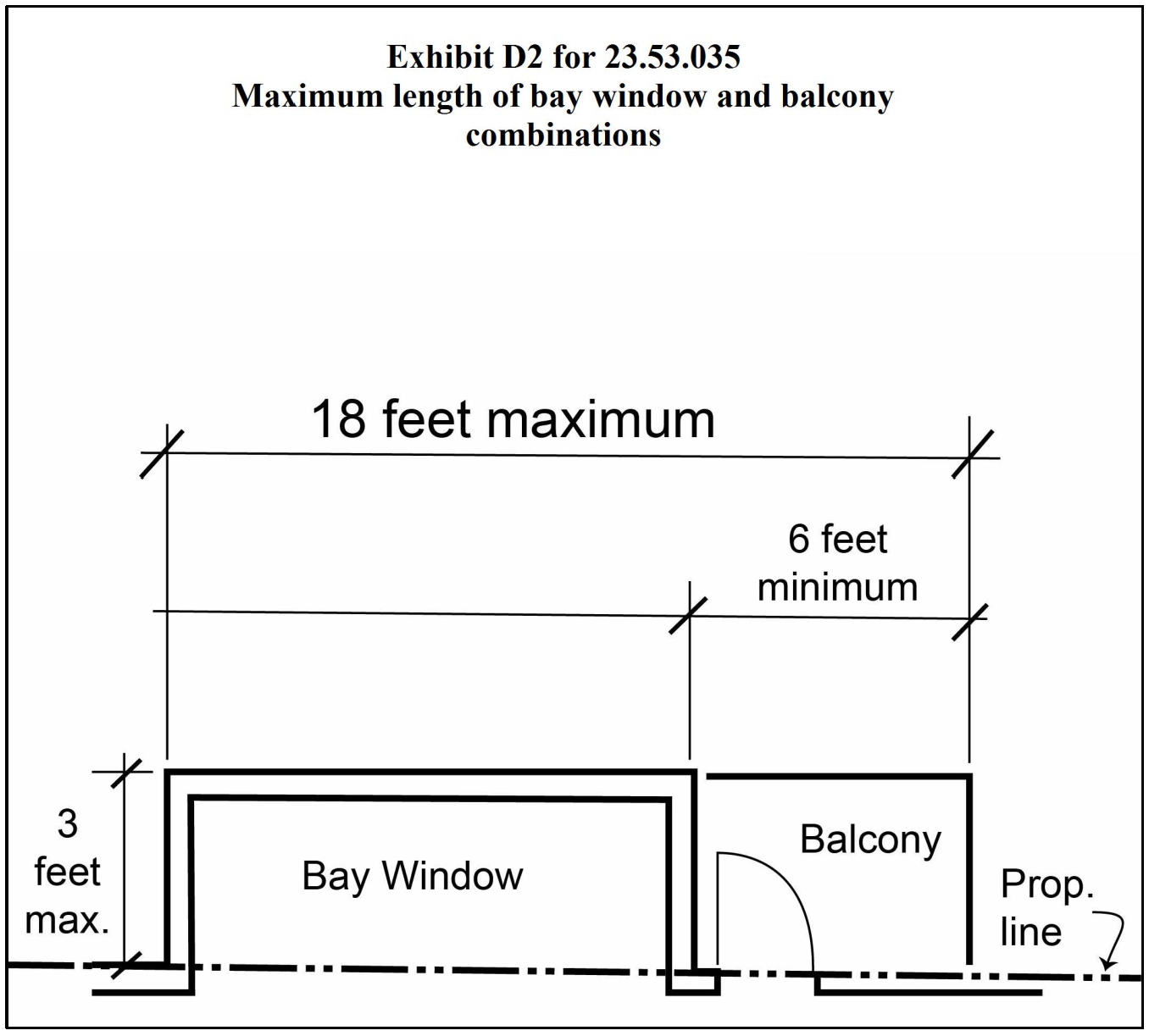 Exhibit D2 for 23.53.035 Maximum length of bay window and balcony combinations
