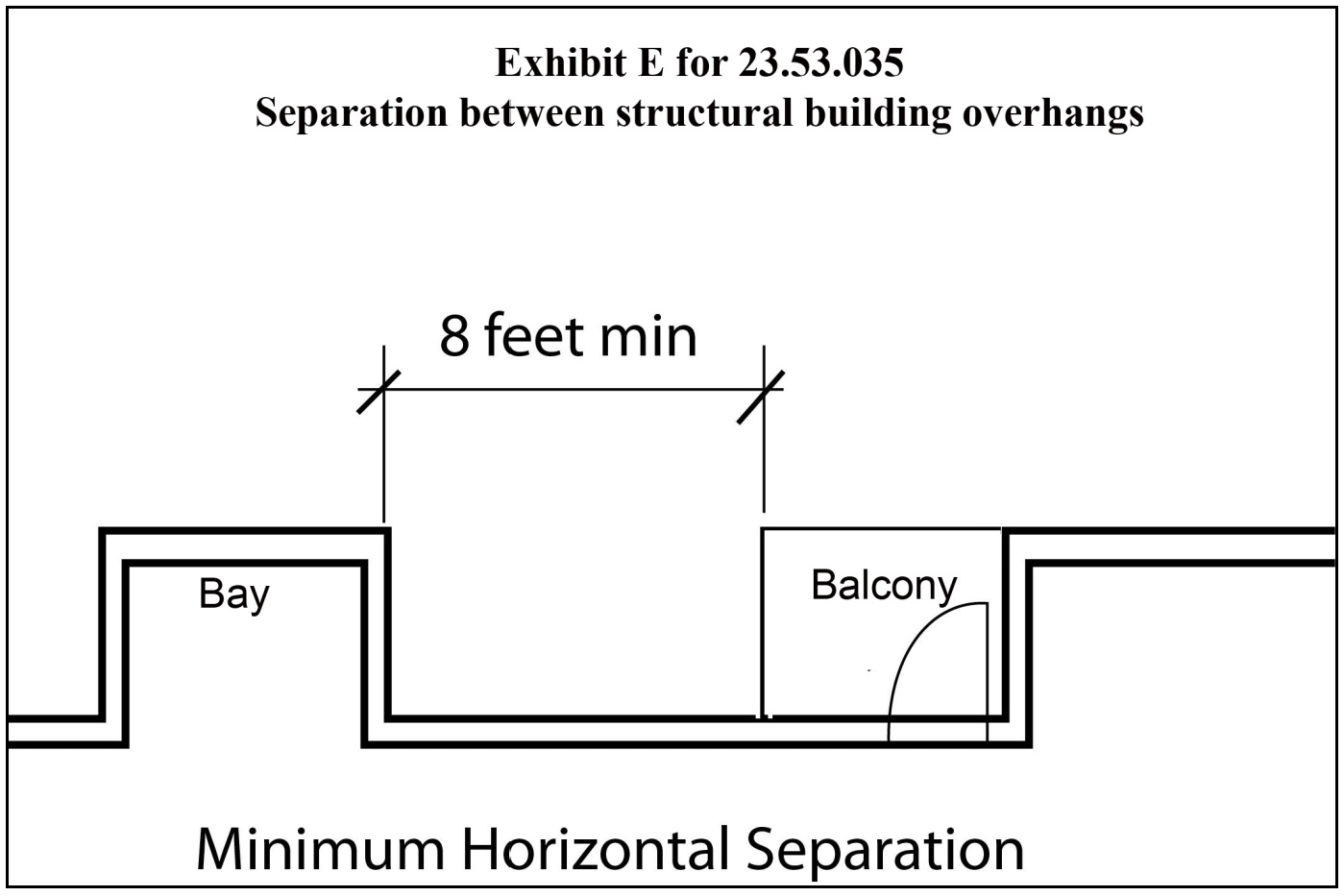Exhibit E for 23.53.035 Separation between structural building overhangs