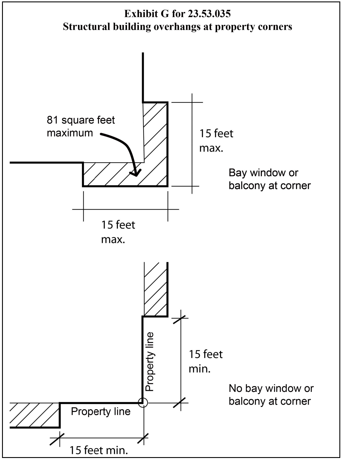 Exhibit G for 23.53.035 Structural building overhangs at property corners