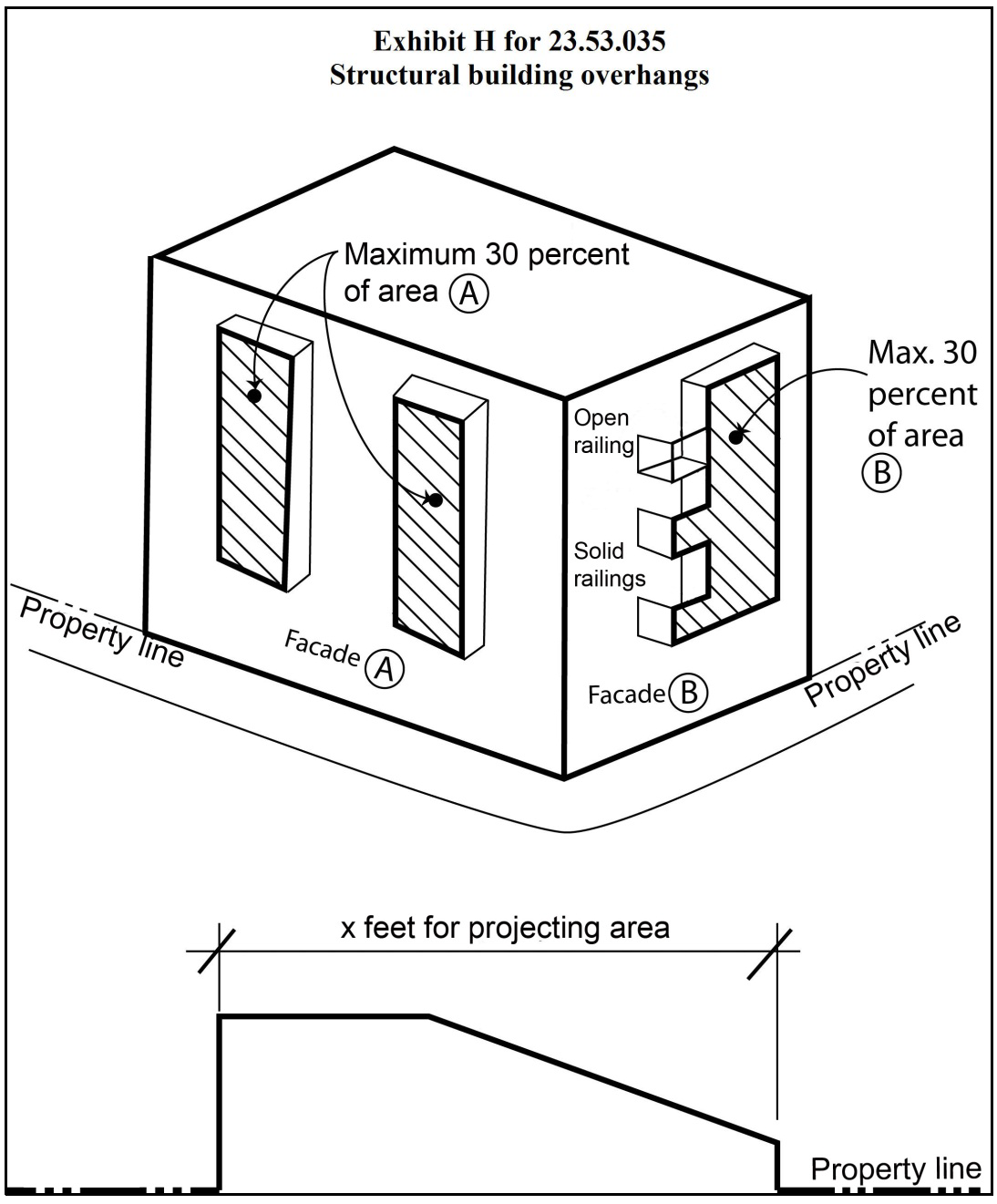 Exhibit H for 23.53.035 Structural building overhangs