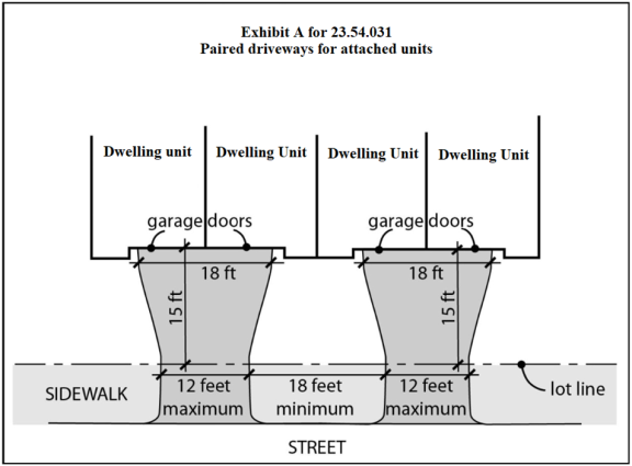 Exhibit A for 23.54.031 Paired driveways for attached units