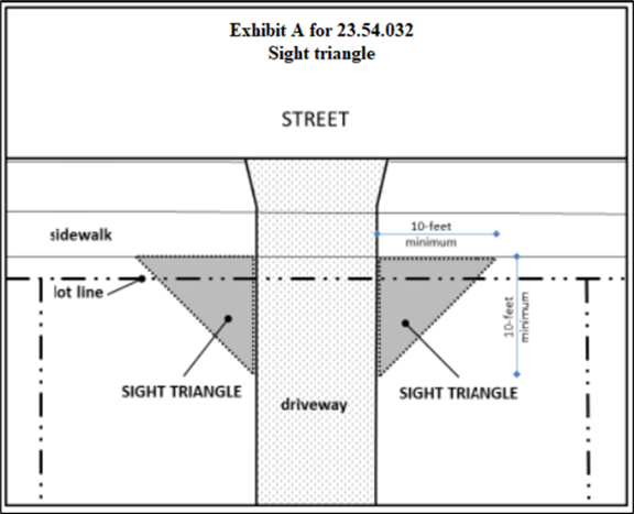 Exhibit A for 23.54.032 Sight triangle