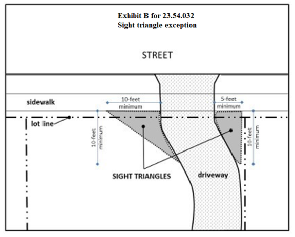 Exhibit B for 23.54.032 Sight triangle exception