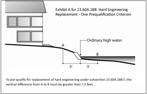 Exhibit A for 23.60A.188 Hard Engineering Replacement - One Prequalification Criterion