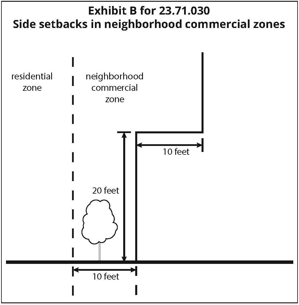 Exhibit B for 23.71.030 Side setbacks in neighborhood commercial zones