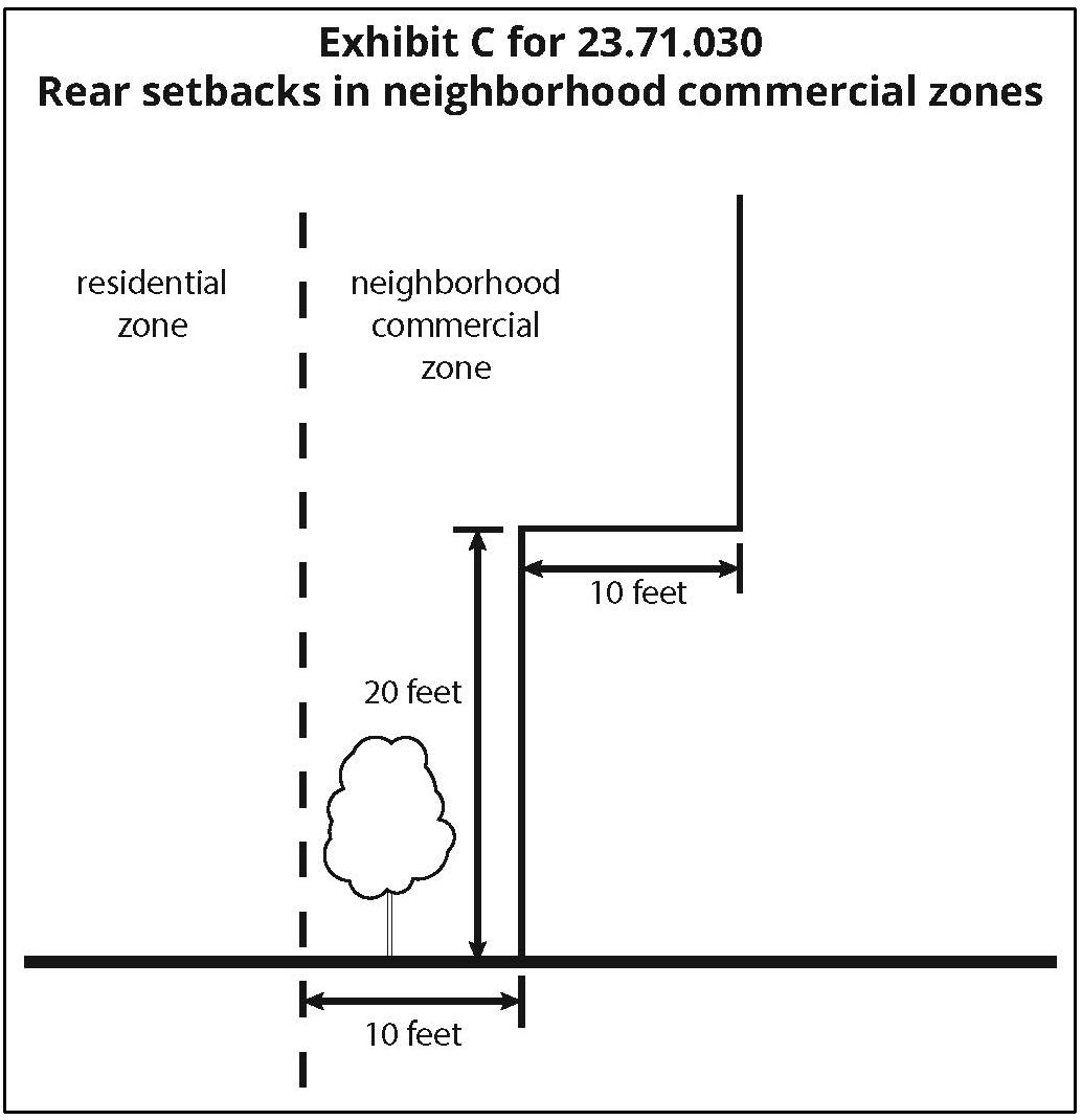 Exhibit C for 23.71.030 Rear setbacks in neighborhood commercial zones