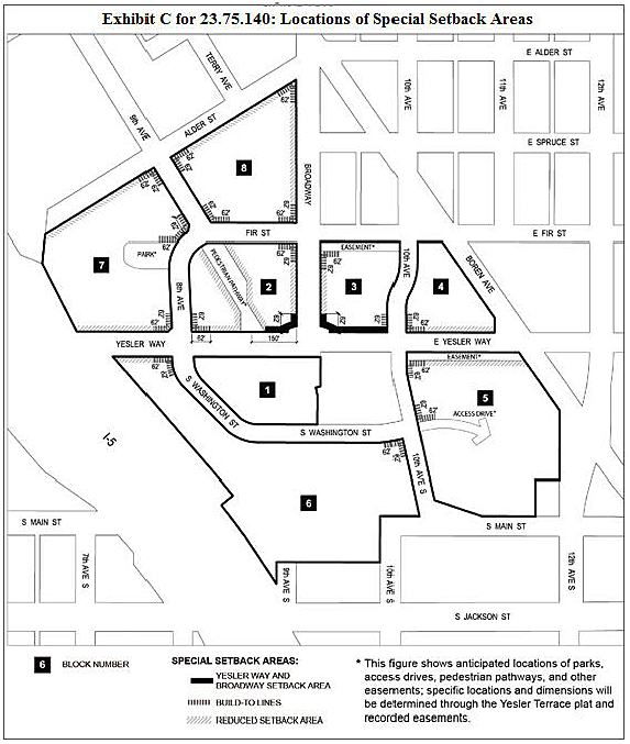 Exhibit C for 23.75.140 Locations of Special Setback Areas