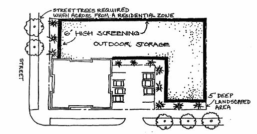 Exhibit C for 23.47A.016 Screening of open storage areas in C1 zones