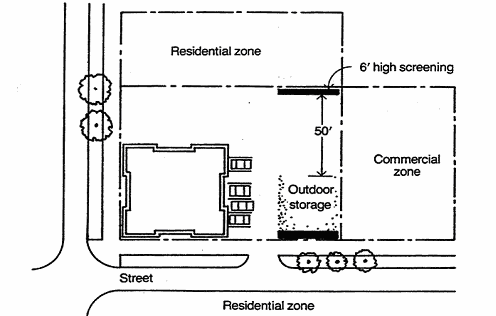 Exhibit D for 23.47A.016 - Screening of open storage areas in C2 zones