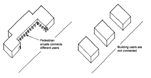 Cluster Buildings to Create Pedestrian Connections