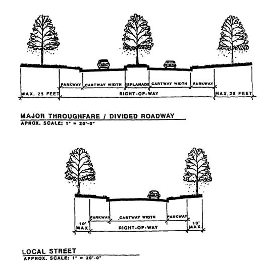 Figure E. Rights-of-way Profiles