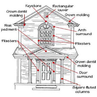 Common Examples of Detailing