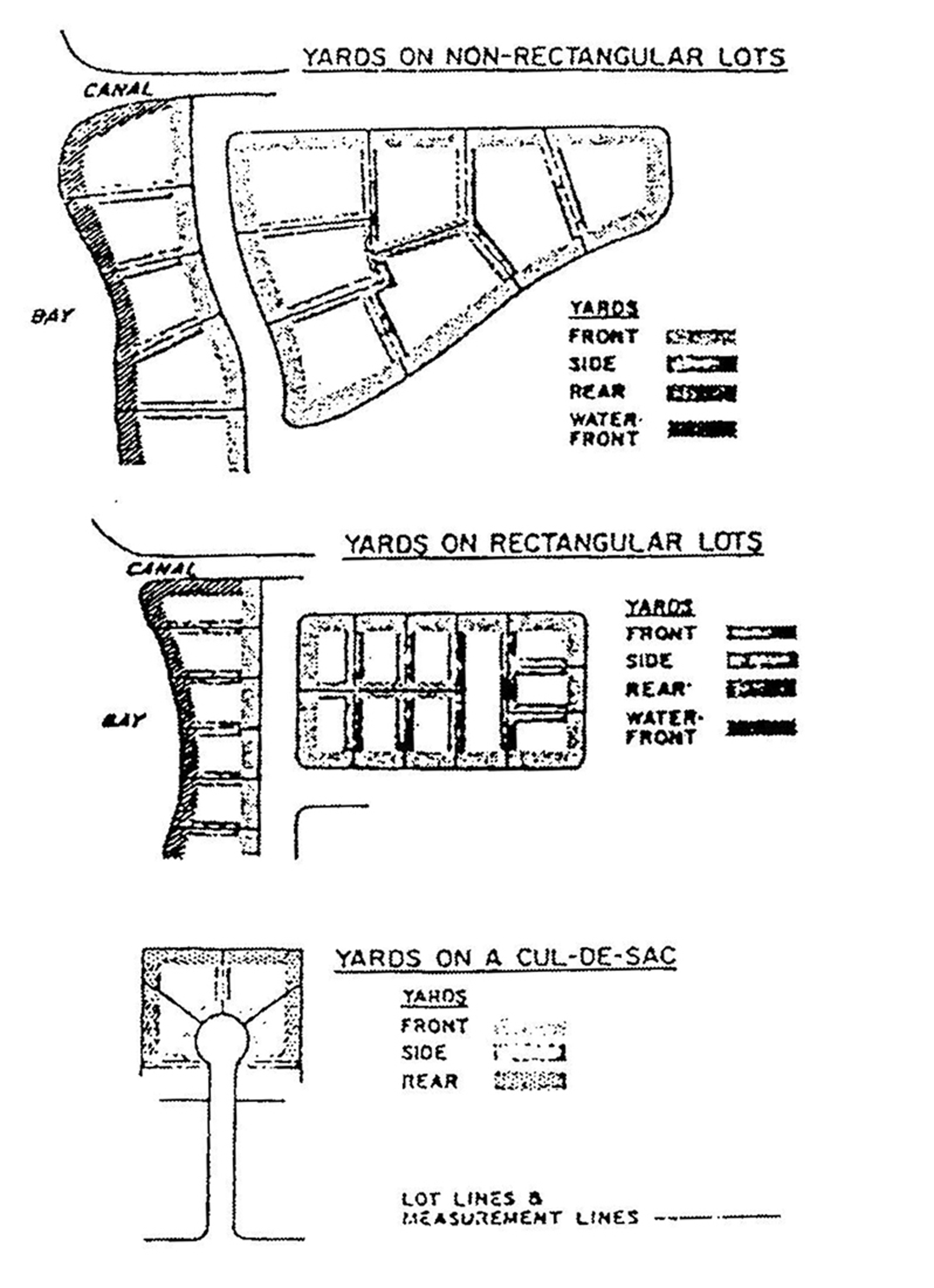 Chapter 1 - GENERAL PROVISIONS | Land Development Code | DeBary 
