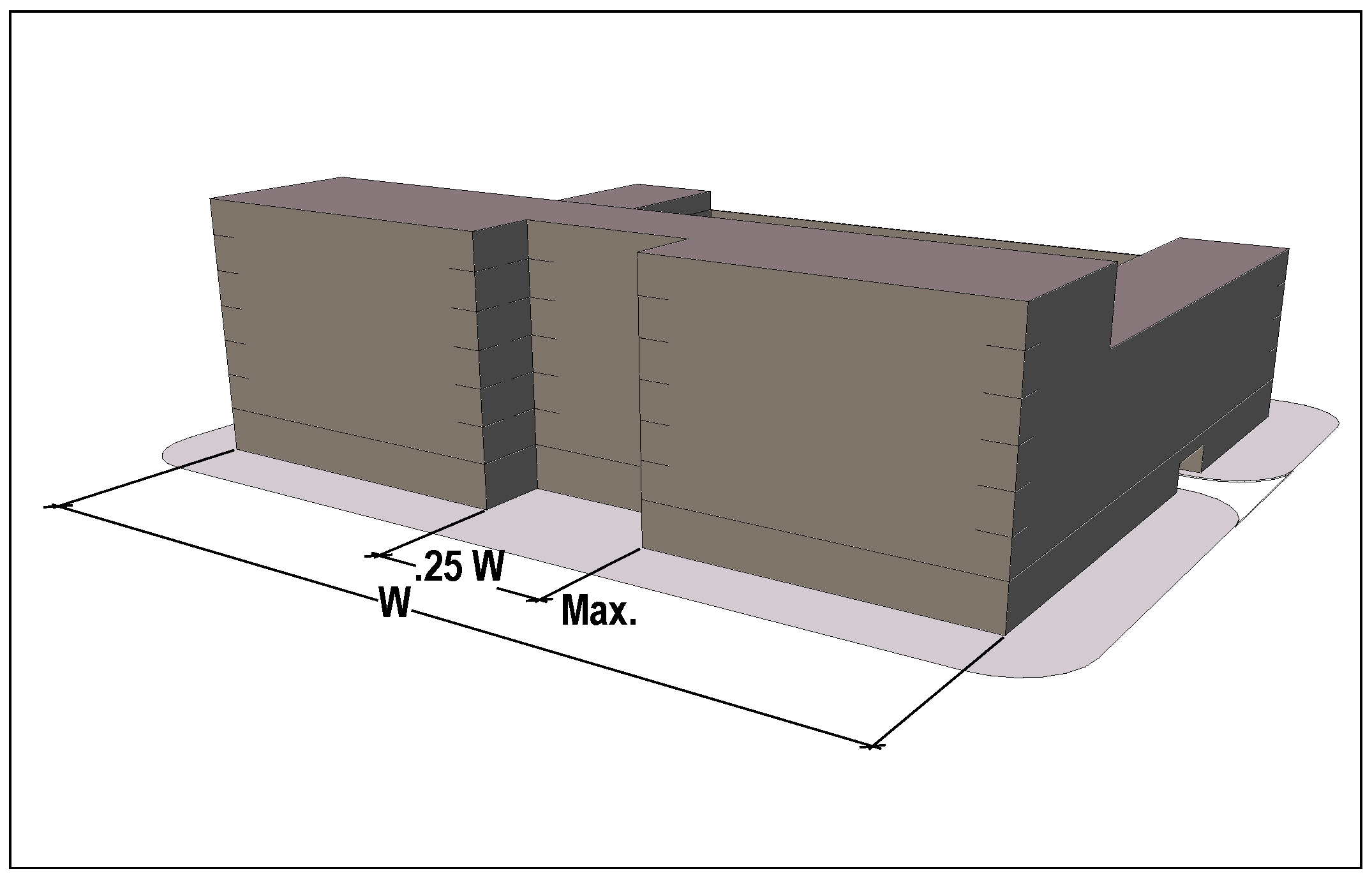 Permissible Courtyard Setbacks
