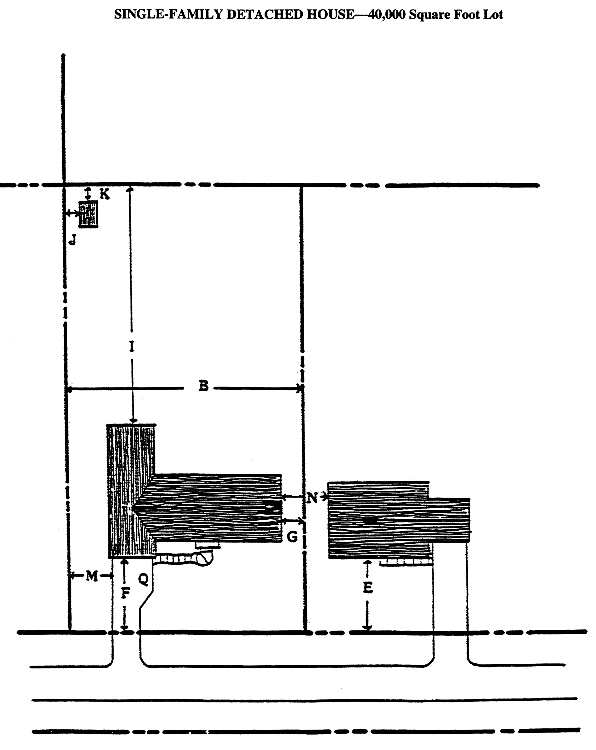 Single-Family Detached House—40,000 Square Foot Lot