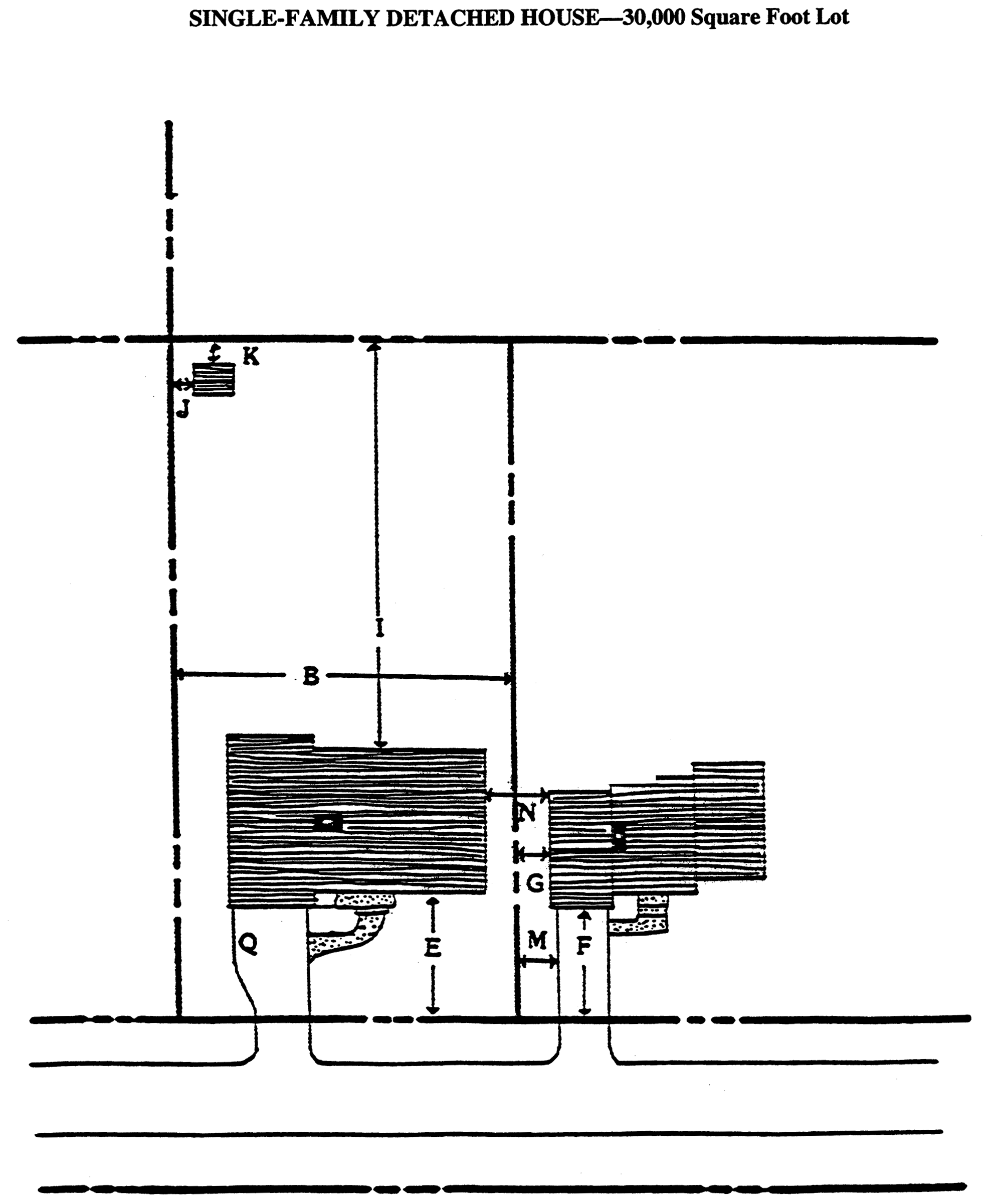 Single-Family Detached House—30,000 Square Foot Lot