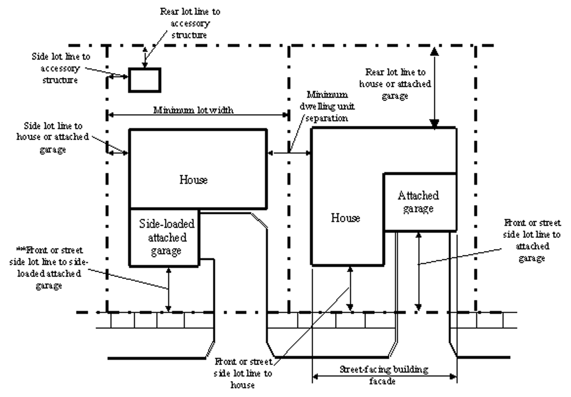 Single-Family Detached House—10,500 Square Foot Lot