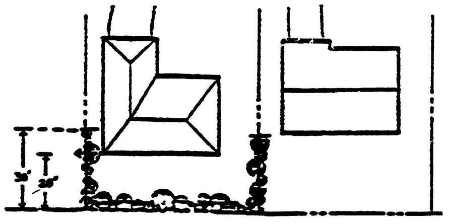 Rear Yard Setback Reduction