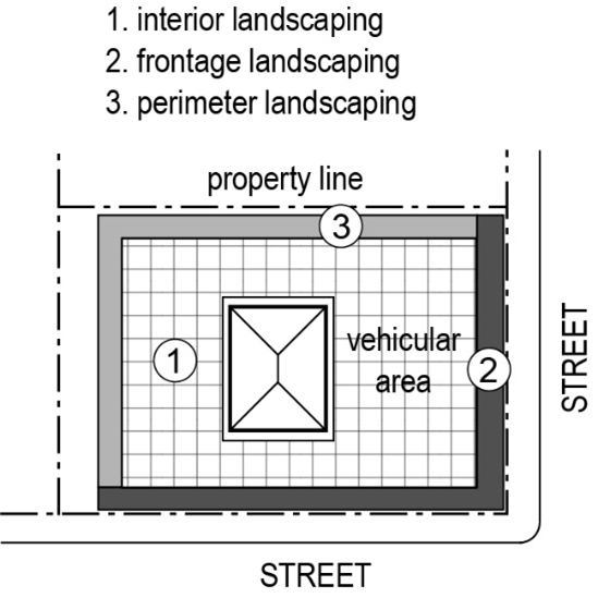 Figure 10-2. Landscaping areas.