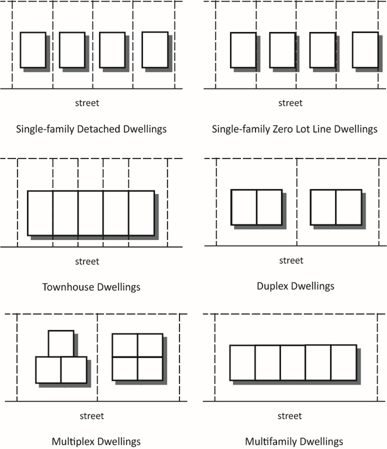 Figure 2-2. Dwelling types.