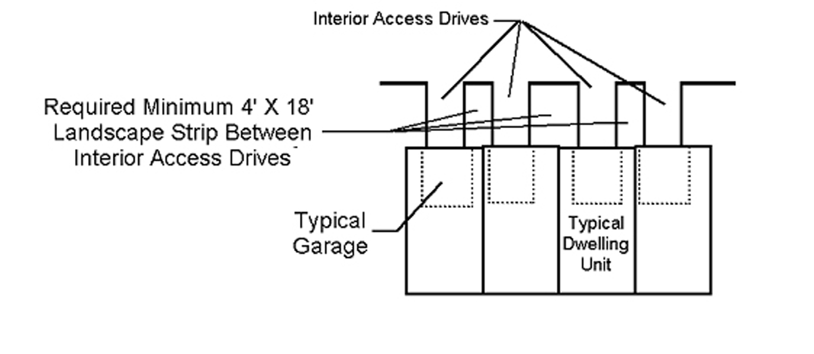 Equivalent Dwelling Unit Chart