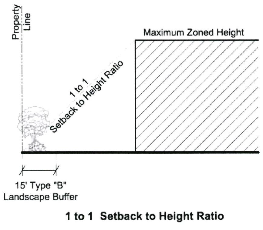 Chapter 4 Site Design And Development Standards Land Development Code Collier County Fl Municode Library