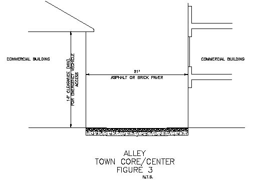 CHAPTER 4 SITE DESIGN AND DEVELOPMENT STANDARDS | Land Development Code | Collier  County, FL | Municode Library