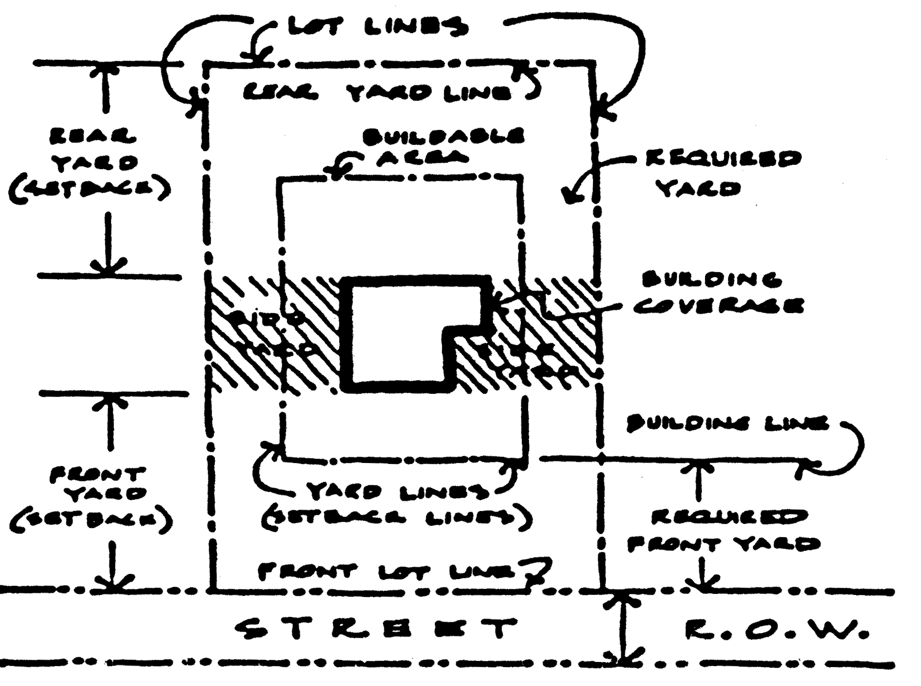 Chapter 16 Zoning Code Ord 26 Code Of Ordinances Waupun Wi Municode Library