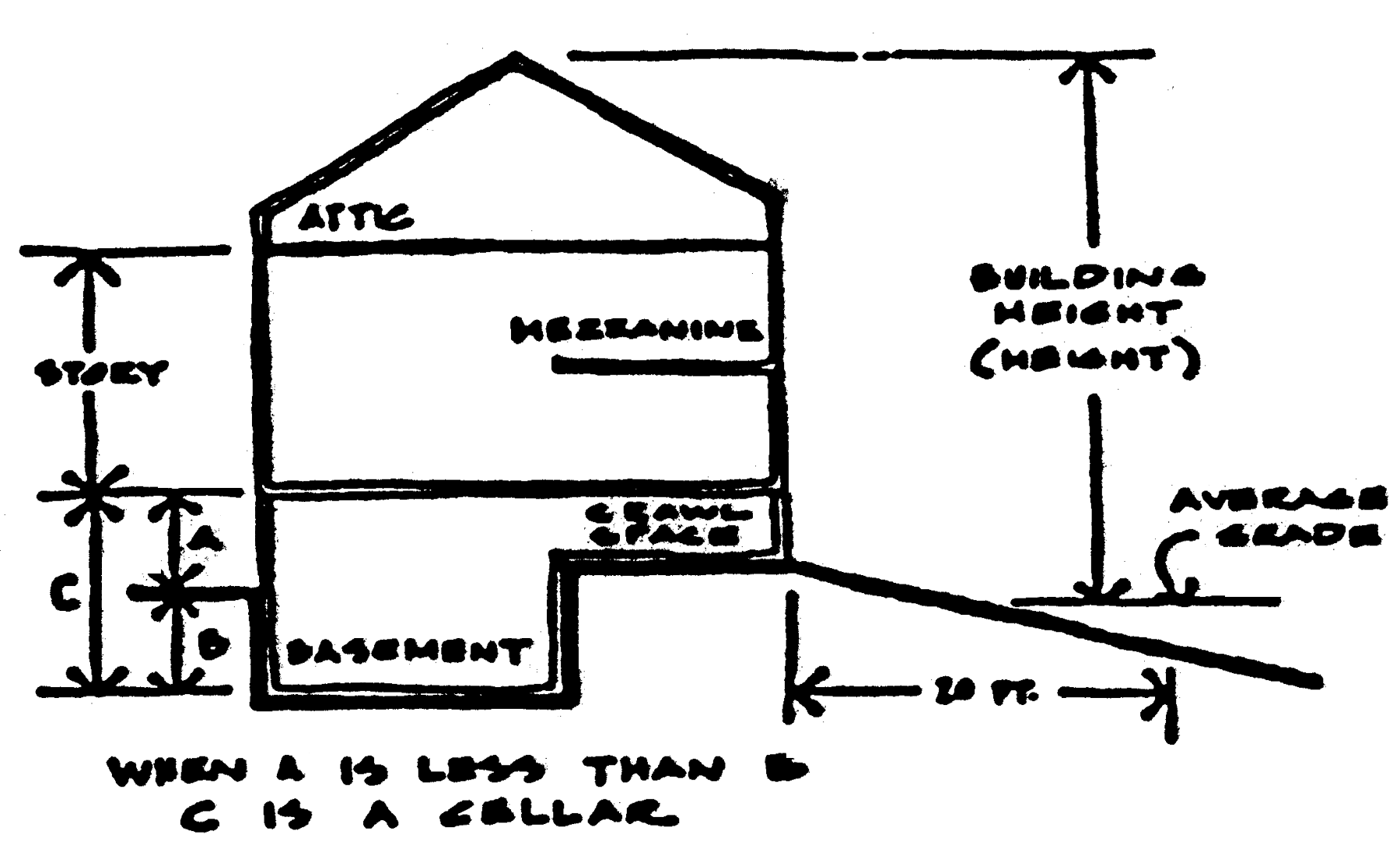 Chapter 16 Zoning Code Ord 26 Code Of Ordinances Waupun Wi Municode Library