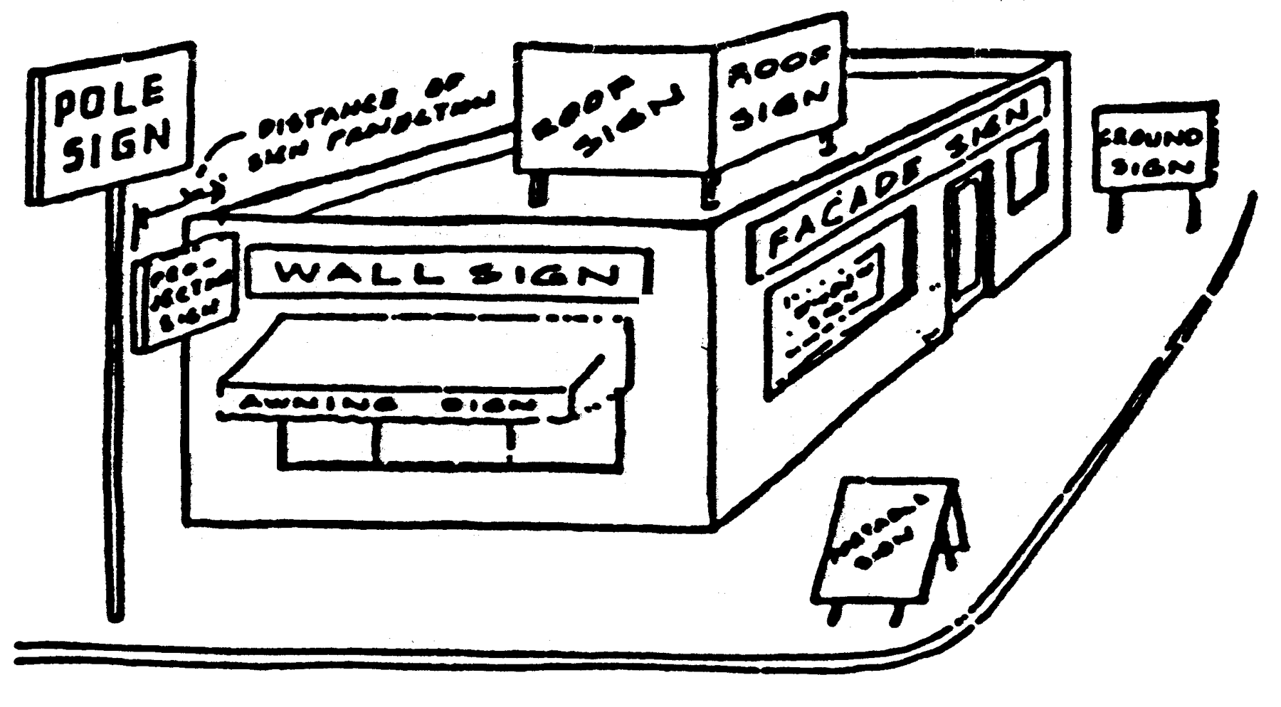 Chapter 16 Zoning Code Ord 26 Code Of Ordinances Waupun Wi Municode Library