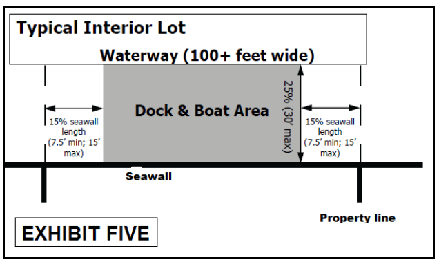 Chapter 54 - WATERWAYS AND BEACHES | Code of Ordinances | Marco 
