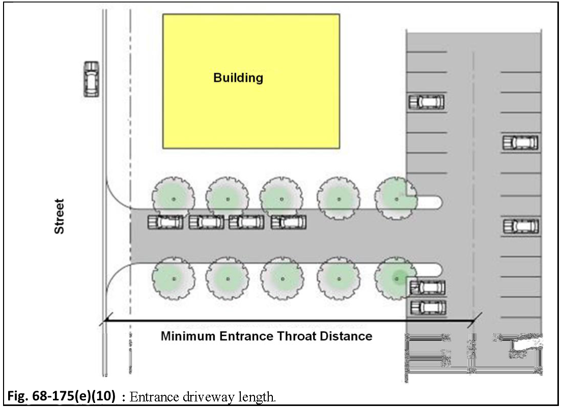 § 68-175. Access And Circulation., Article Iii. Subdivision Standards 