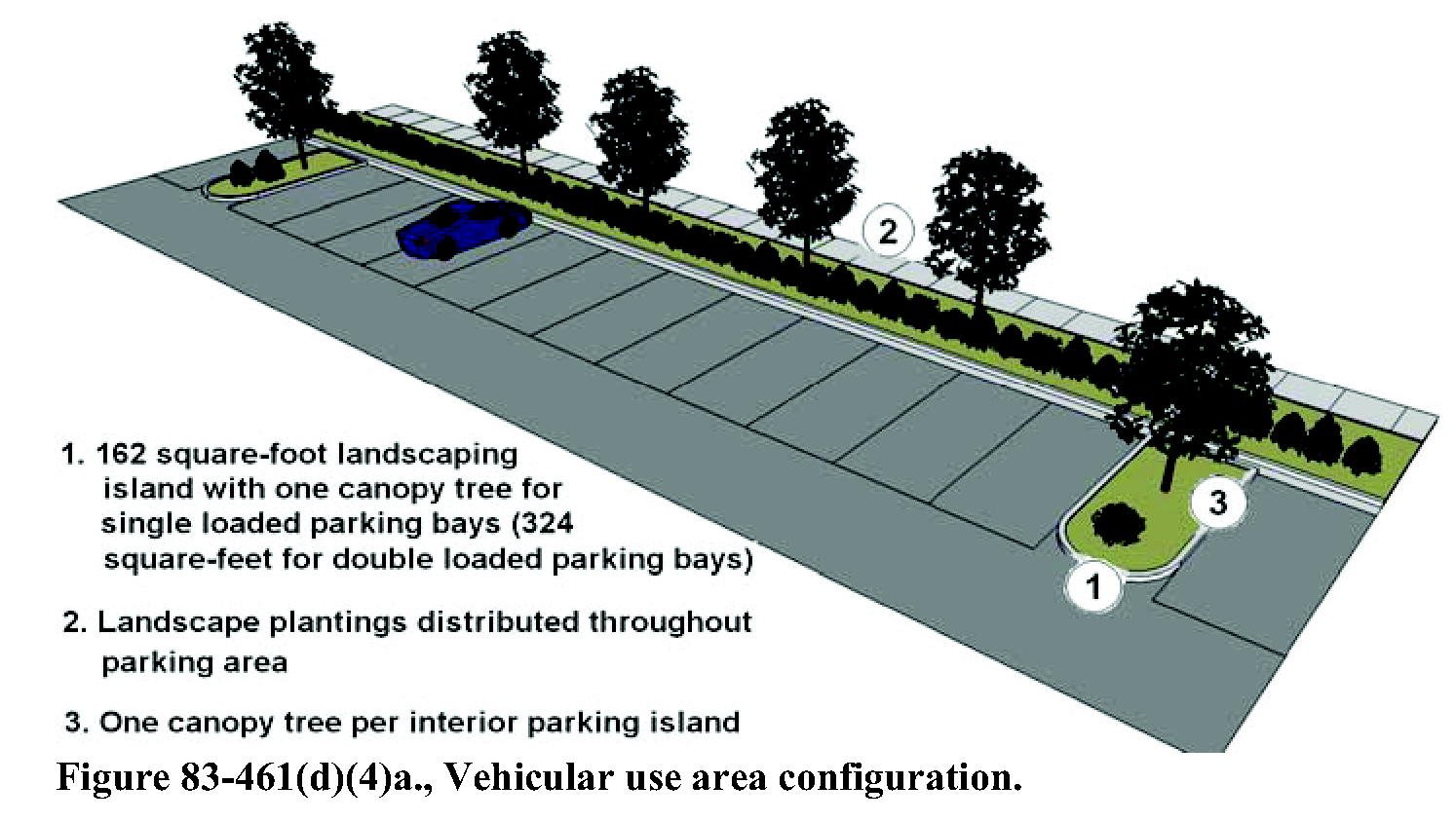 § 83461. Landscaping and buffers., Article VIII. DEVELOPMENT STANDARDS