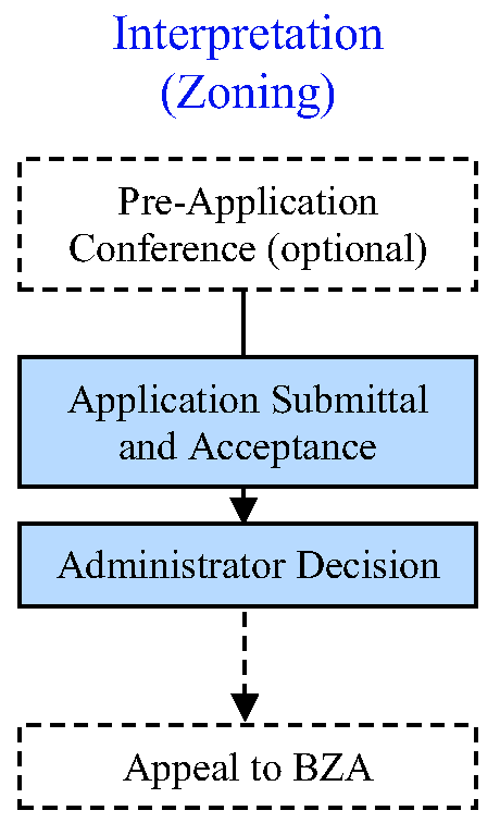 Fig. 83-123(o)