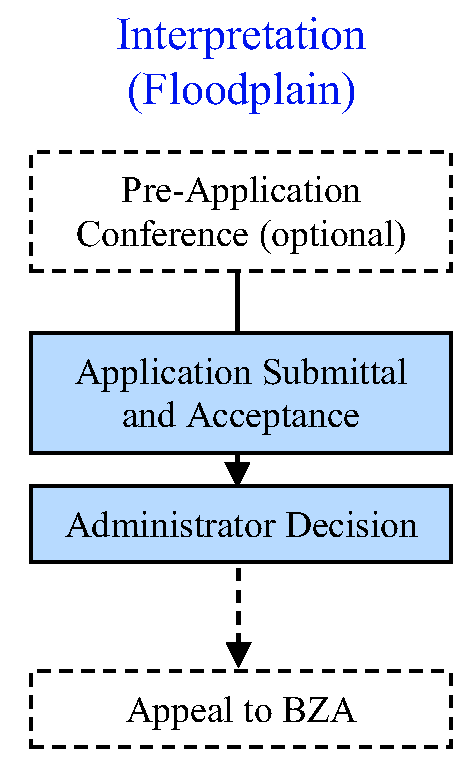 Fig. 83-123(p)