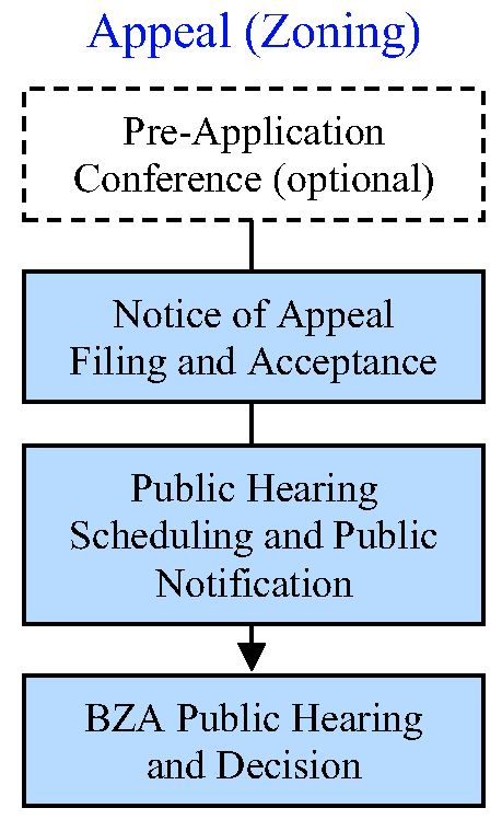 Fig. 83-123(q)