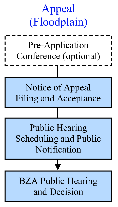 Fig. 83-123(r)