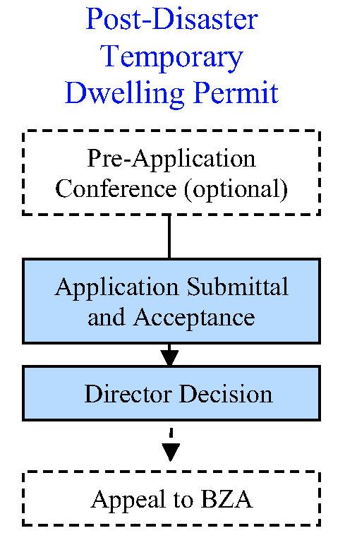 Fig. 83-123(s)