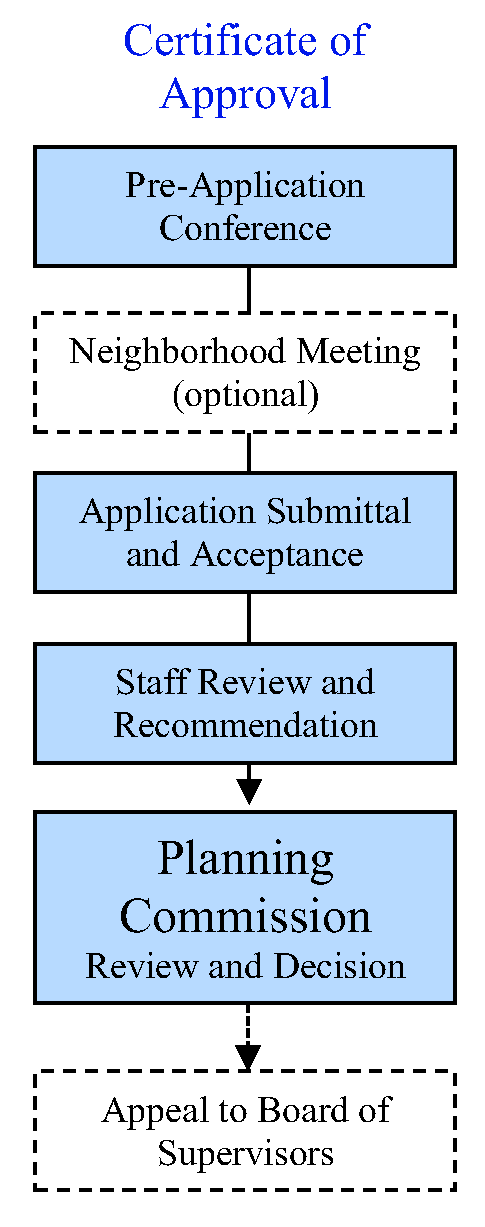Fig. 83-123(h)
