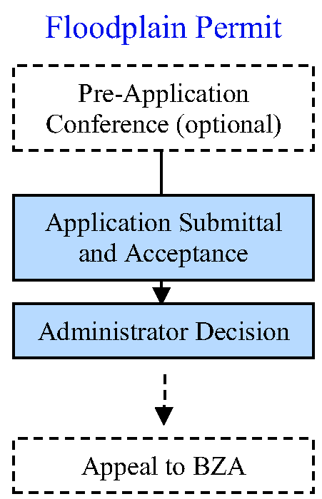 Fig. 83-123(k)