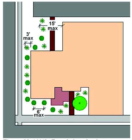 Figure 83-461(g), Foundation planings.