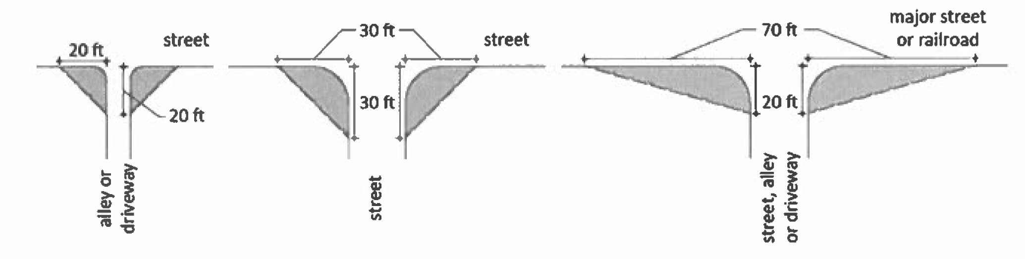 Figure 5:22-1 Intersection sight distance requirements
