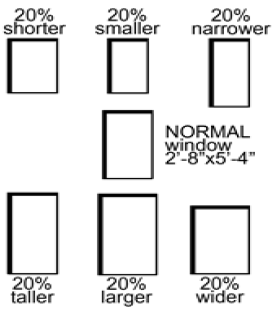 Figure 4.2-1: Fenestration Proportions: Minimum differences to achieve subsection (B)