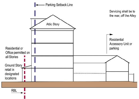 Figure 4.2-18: Townhouse/Small Apartment Use Standards