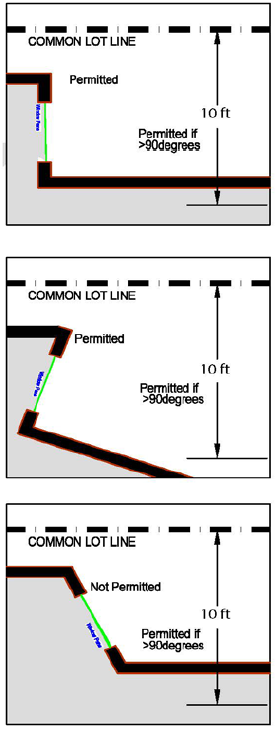 Figure 4.2-6: Relationship between a window and Common Lot Line.