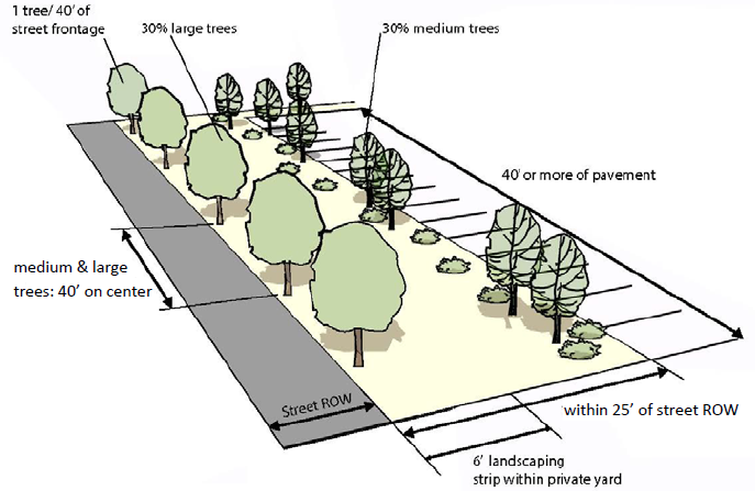Figure 4.4-1: Street Trees