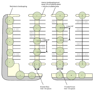 Figure 4.4-2: Interior Parking Area