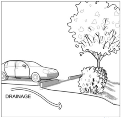 Figure 4.4-3: Parking Area Curb Breaks
